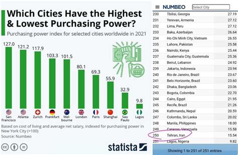 numbeo purchasing power